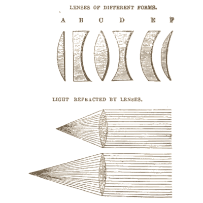Lenses and refraction diagram - The Geography of the Heavens - 1863