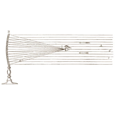Concave mirror reflection - The Geography of the Heavens - 1863