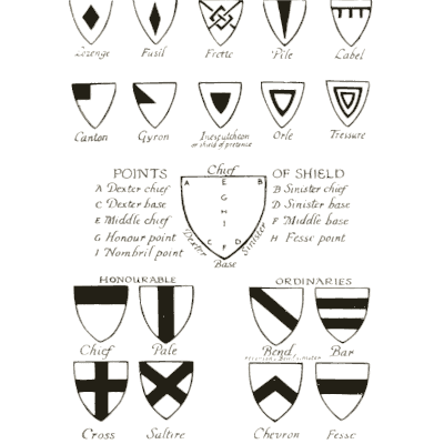 Points of the shield and ordinaries - Heraldry and Floral Forms as Used in Decoration - 1922