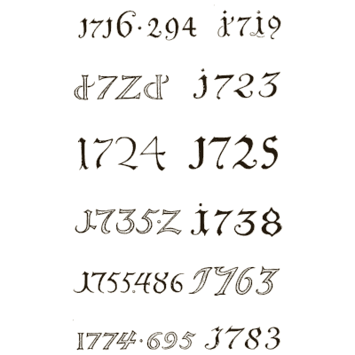 Eighteenth-century dated numerals - Alphabets Old and New - 1910