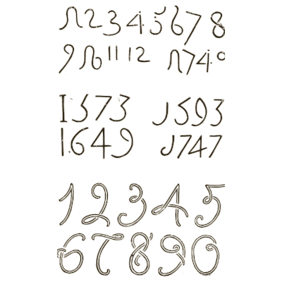 Historic numerals and dates - Alphabets Old and New - 1910