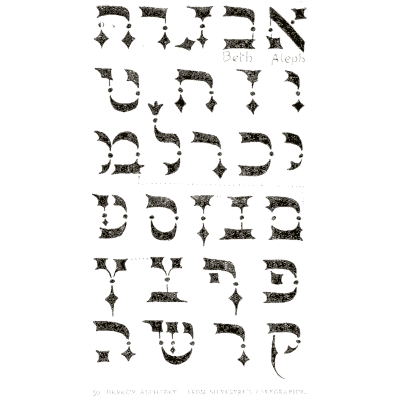 Hebrew alphabet 02 - Alphabets Old and New - 1910