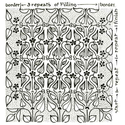 Border and filling layout - Pattern Design: A Book for Students - 1903
