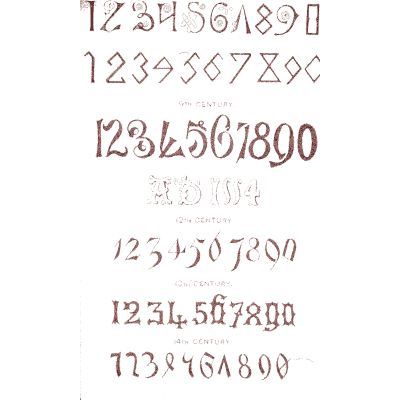 Historic numerals - The Book of Ornamental Alphabets, Ancient and Medieval - 1862