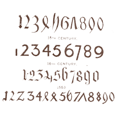 Historic numerals and dates - The Book of Ornamental Alphabets - 1914