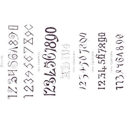 Historic numerals - The Book of Ornamental Alphabets - 1914
