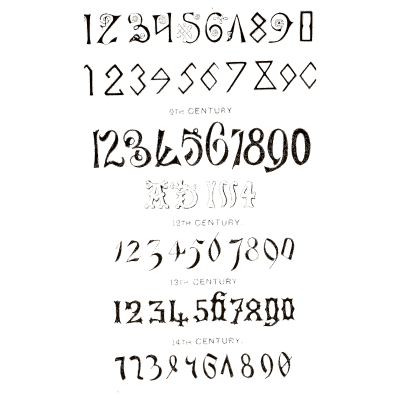 Historic numerals - The Signist's Book of Modern Alphabets - 1906