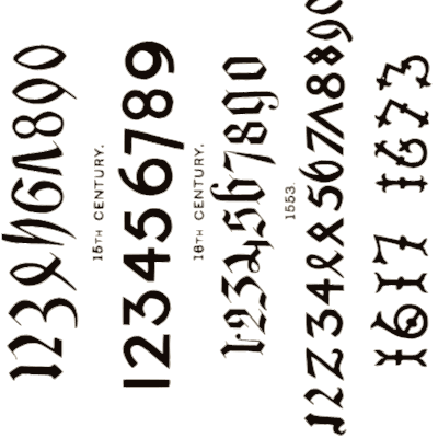 Historic numerals and dates - The Signist's Book of Modern Alphabets - 1906