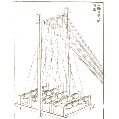 Thread reeling frame - Hokusai Manga, Volume 8 - 1868
