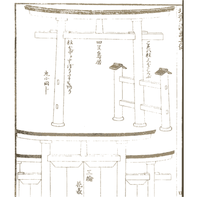 Torii gates and shrine fence - Hokusai Manga, Volume 5 - 1868