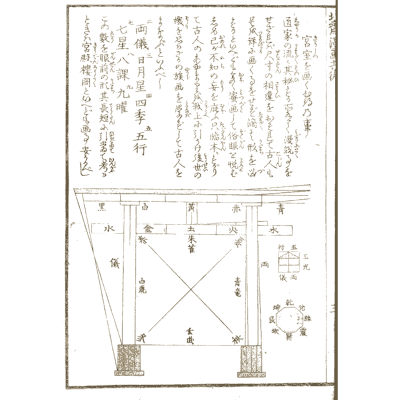 Torii construction diagram - Hokusai Manga, Volume 5 - 1868