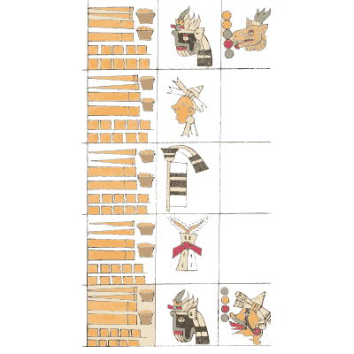 Bar counts with glyphs - Antiquities of Mexico, Volume 2 - 1831