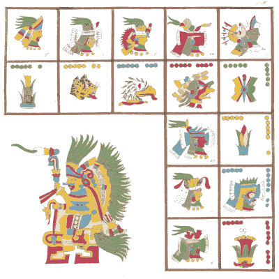 Day signs with a standing deity - Antiquities of Mexico, Volume 2 - 1831