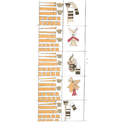 Bars with framed signs - Antiquities of Mexico, Volume 2 - 1831