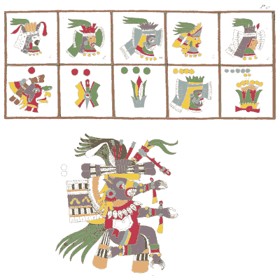 Day signs above a seated figure - Antiquities of Mexico, Volume 2 - 1831