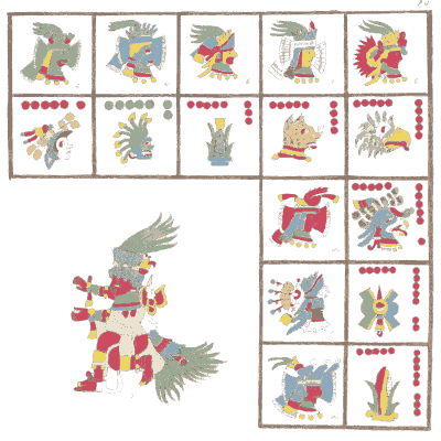 Day signs beside a plumed deity - Antiquities of Mexico, Volume 2 - 1831