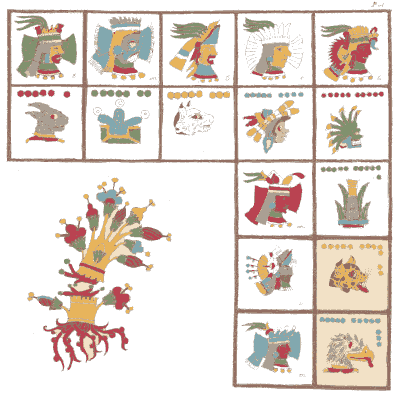 Day signs above a flowering staff - Antiquities of Mexico, Volume 2 - 1831