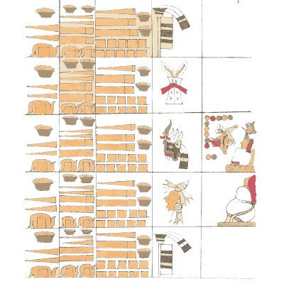 Tribute bars and vessels - Antiquities of Mexico, Volume 2 - 1831