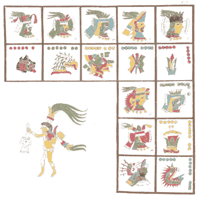 Day signs above a plumed dancer - Antiquities of Mexico, Volume 2 - 1831