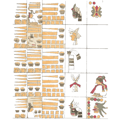 Bars, vessels and glyphs - Antiquities of Mexico, Volume 2 - 1831