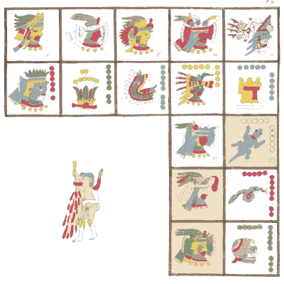 Day signs with a red figure - Antiquities of Mexico, Volume 2 - 1831