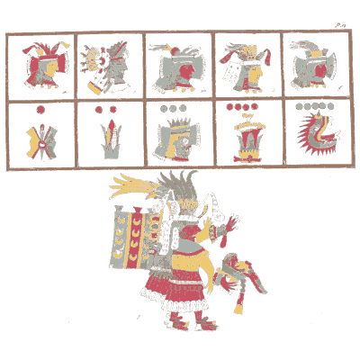 Day signs above a kneeling figure - Antiquities of Mexico, Volume 2 - 1831