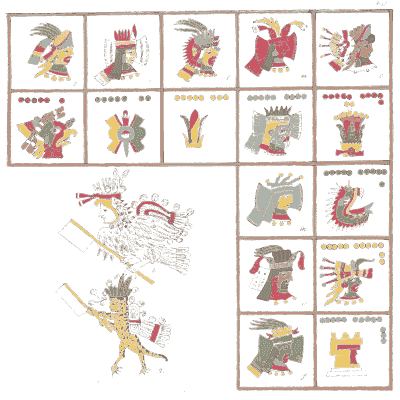 Day signs with a plumed dancer - Antiquities of Mexico, Volume 2 - 1831