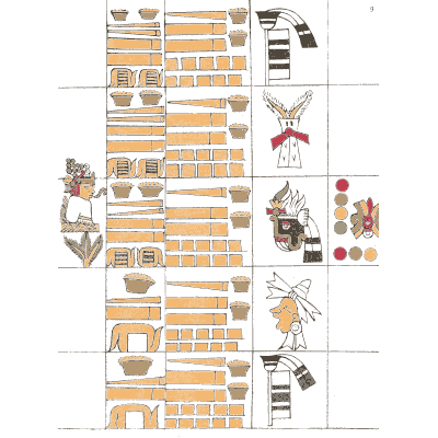 Bar rows with tribute signs - Antiquities of Mexico, Volume 2 - 1831