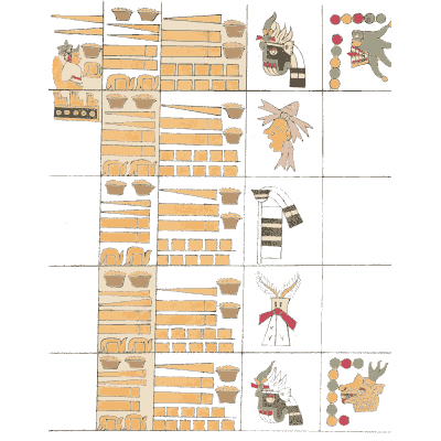 Bars with painted vessels - Antiquities of Mexico, Volume 2 - 1831