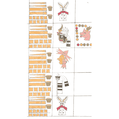 Bars with small glyphs - Antiquities of Mexico, Volume 2 - 1831