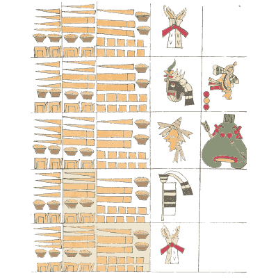 Bars with vessels and signs - Antiquities of Mexico, Volume 2 - 1831