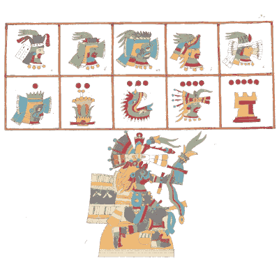 Day signs and a seated deity - Antiquities of Mexico, Volume 2 - 1831