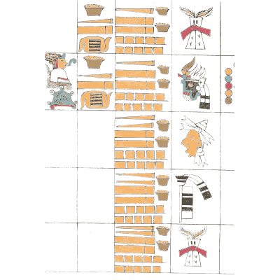 Bars with cloaks and signs - Antiquities of Mexico, Volume 2 - 1831