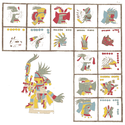 Day signs beside a plumed figure - Antiquities of Mexico, Volume 2 - 1831