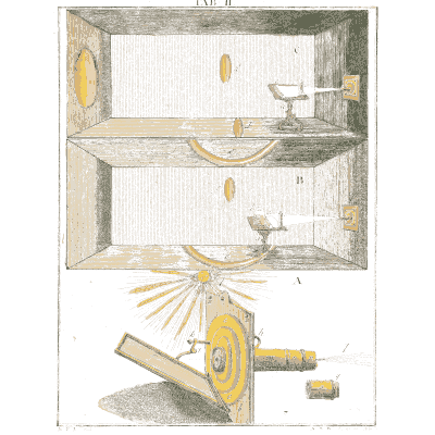 Solar microscope in a darkened room - Amusement Microscopique, Volume 3 - 1764
