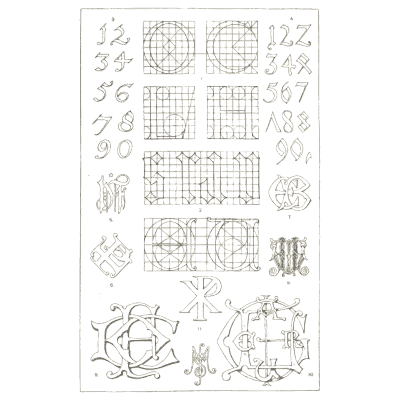 Numerals and monograms - Handbook of Ornament - 1900