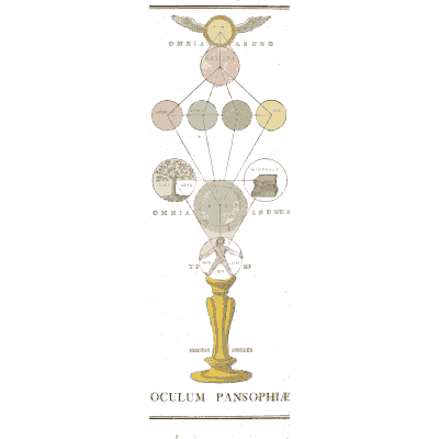 Chalice with a tree of spheres 02 - Geheime Figuren der Rosenkreuzer - 1788