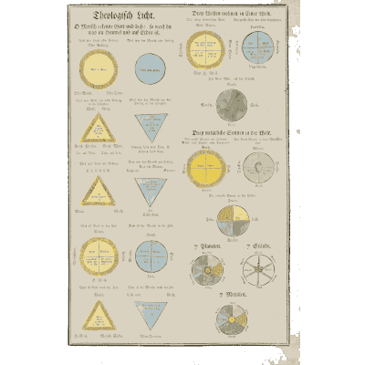 Chart of coloured triangles 02 - Geheime Figuren der Rosenkreuzer - 1788