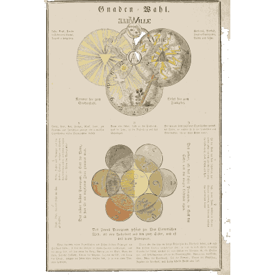 Radiant sphere with circles 02 - Geheime Figuren der Rosenkreuzer - 1788