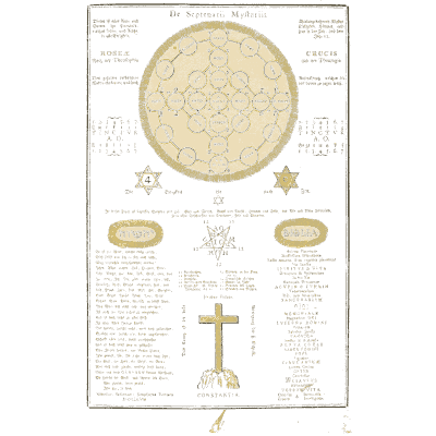 Sevenfold mystery chart 02 - Geheime Figuren der Rosenkreuzer - 1788