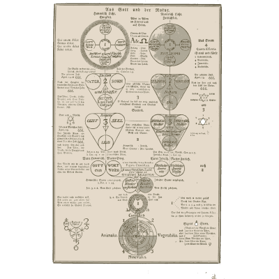 Tree of spheres diagram 02 - Geheime Figuren der Rosenkreuzer - 1788
