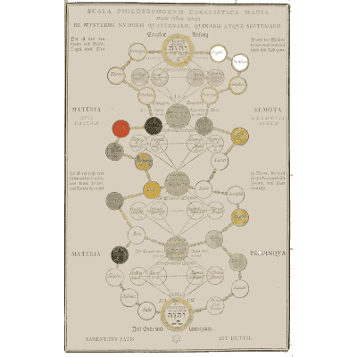 Ladder of the philosophers 02 - Geheime Figuren der Rosenkreuzer - 1788