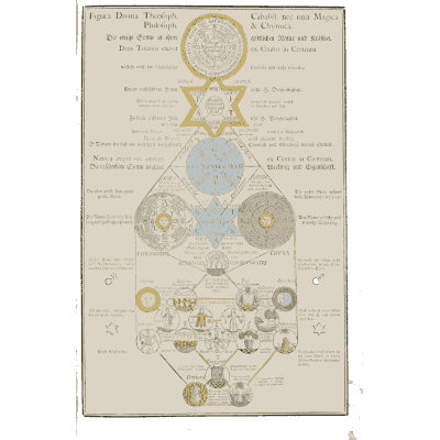 Star above linked spheres - Geheime Figuren der Rosenkreuzer - 1788