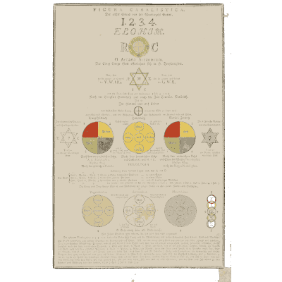 Quartered colour wheels 02 - Geheime Figuren der Rosenkreuzer - 1788