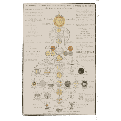 Tree of spheres diagram 03 - Geheime Figuren der Rosenkreuzer - 1788