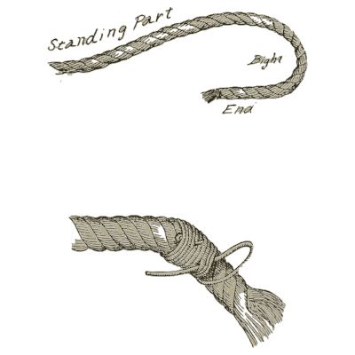 Standing part, bight and end - Knots, Splices and Rope Work - 1912