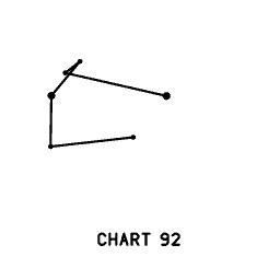 Constellation diagram 09