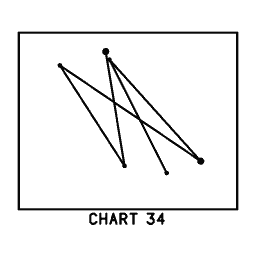 Constellation diagram 12