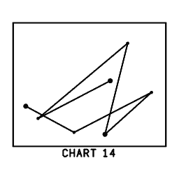 Constellation diagram 14