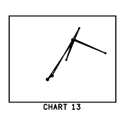 Constellation diagram 22